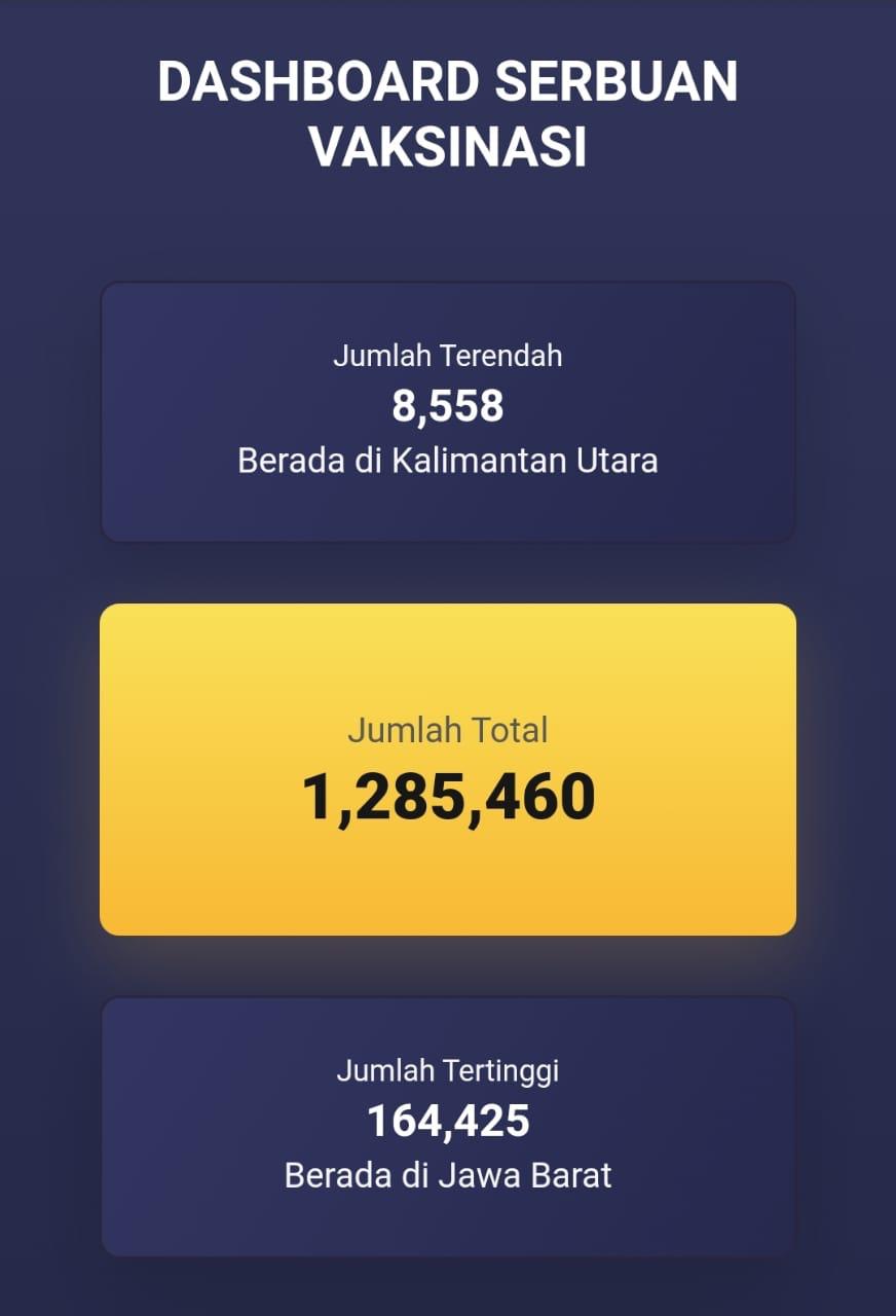 Satu Juta Vaksin Hadiah Hari Bhayangkara Ke-75 Untuk Masyarakat Sehat Menuju Indonesia Maju