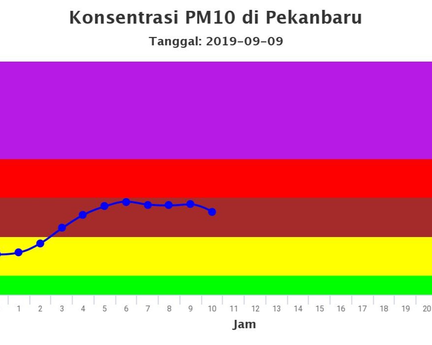 Dinas Pendidikan Provinsi Riau Keluarkan Surat Edaran Perihal Tindak Pengamanan Dampak Bahaya Asap