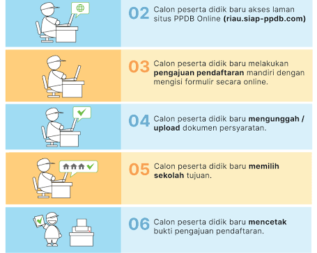 Hari Ini Pendaftaran PPDB Secara Online Tingkat SMA, SMK dan SLB Sederajat Dimulai