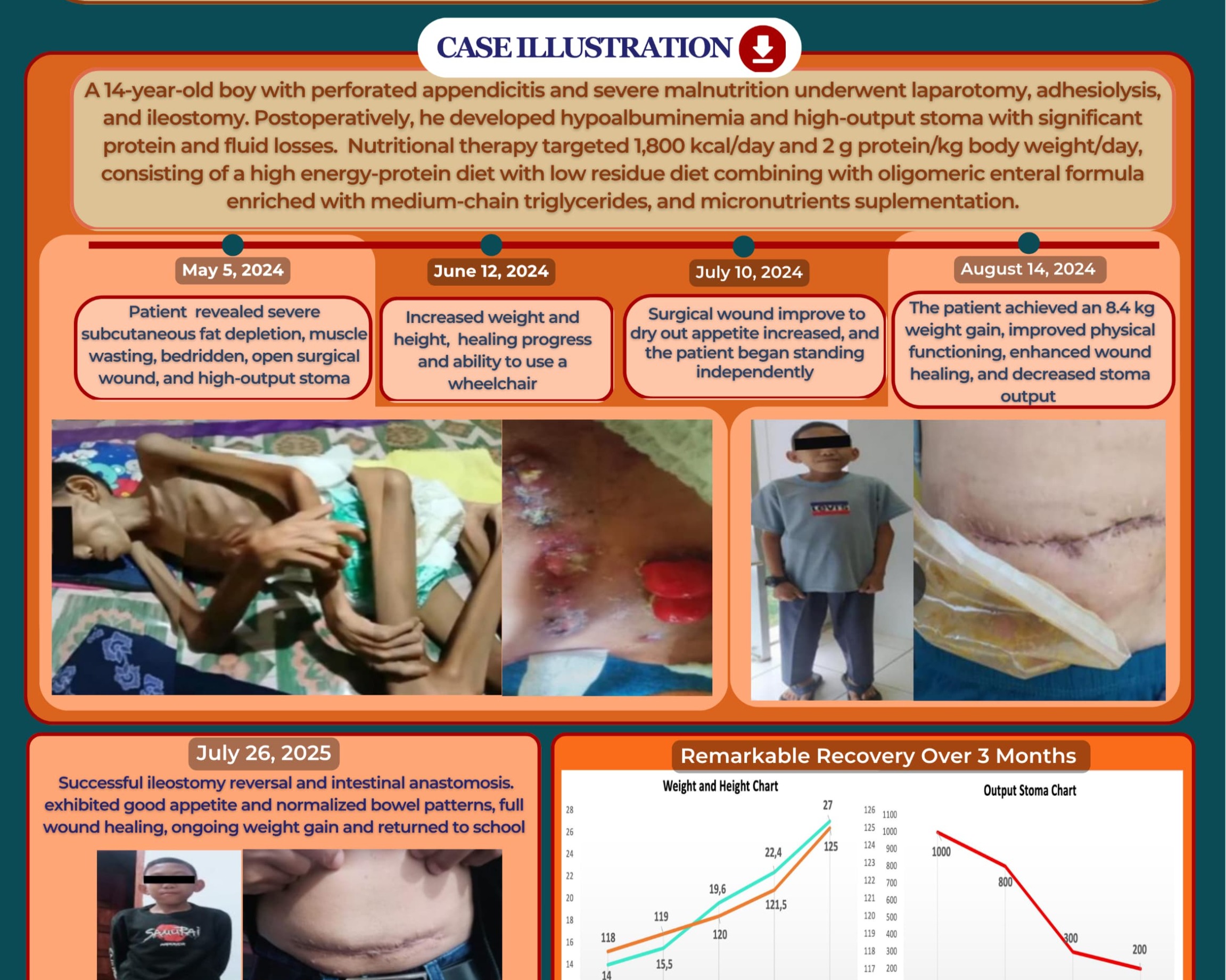 Keren, Dokter RSUD Arifin Ahmad Riau Raih Penghargaan Di Bali