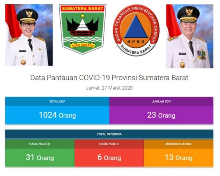 Status Padang Sudah KLB Covid-19, Wako Mahyeldi Himbau Warga Dengan On Air Di Radio