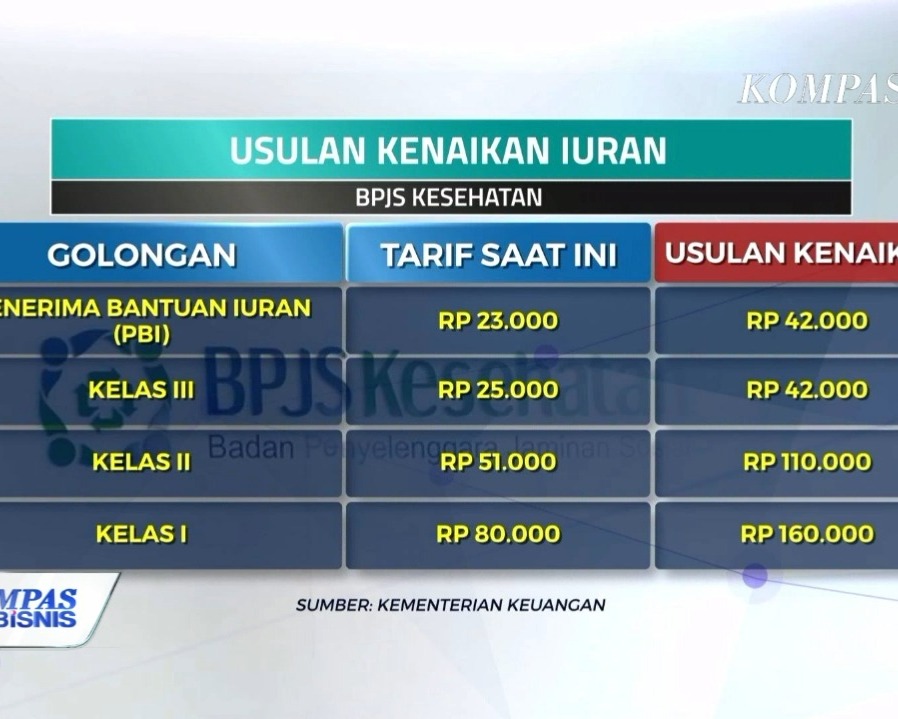 Penyesuaian Iuran JKN-KIS, Pemerintah Masih Menanggung Iuran Terbesar