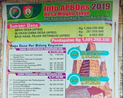 Keren! Kades Magho Linyo, Pasang Papan Transparansi Anggaran Dana Desa